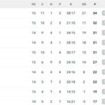 classifica-–-il-napoli-perde-la-testa-della-classifica:-azzurri-secondi-a-2-dall’atalanta