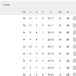 classifica-–-il-napoli-risponde-all’atalanta:-azzurri-secondi-a-2