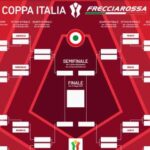 coppa-italia,-il-tabellone-e-completo:-il-programma-dei-quarti