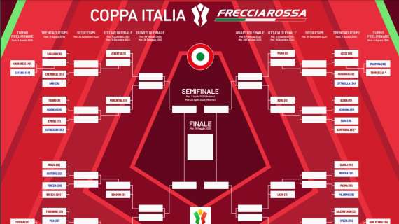 coppa-italia,-il-tabellone-e-completo:-il-programma-dei-quarti