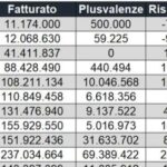 calcio-e-finanza-–-la-crescita-del-club-nei-20-anni-di-adl:-tutti-i-numeri-dal-2005-a-oggi