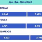 distanza-percorsa,-fiorentina-sovrastata:-il-napoli-corre-8km-in-piu!-mctominay-ancora-leader