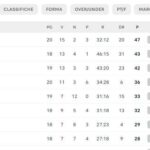 classifica-–-il-napoli-stacca-tutti-in-testa!-azzurri-primi-a-+4-sull’inter