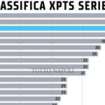 clamorosa-la-classifica-dei-punti-attesi:-napoli-3°-a-pari-con-la-juve-e-a-5-dall’inter