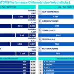 quanto-corrono-centrocampisti-e-terzini!-classifica-km-percorsi:-domina-sempre-mctominay