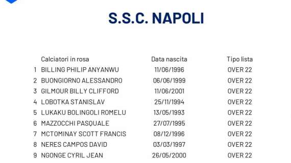 serie-a,-la-lista-della-sscnapoli:-tre-nuovi-acquisti-negli-over-22