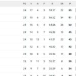 classifica-–-altra-occasione-persa!-in-attesa-di-inter-fiorentina,-napoli-a-+4