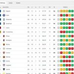 classifica-–-il-napoli-allunga-col-pari!-l’inter-perde-e-scivola-a-2