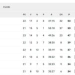 classifica-–-l’atalanta-non-tiene-il-ritmo:-napoli-e-inter-ora-possono-staccarla