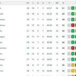 serie-a,-la-classifica:-l’atalanta-a-3-dall’inter-e-domenica-c’e-lo-scontro-diretto!